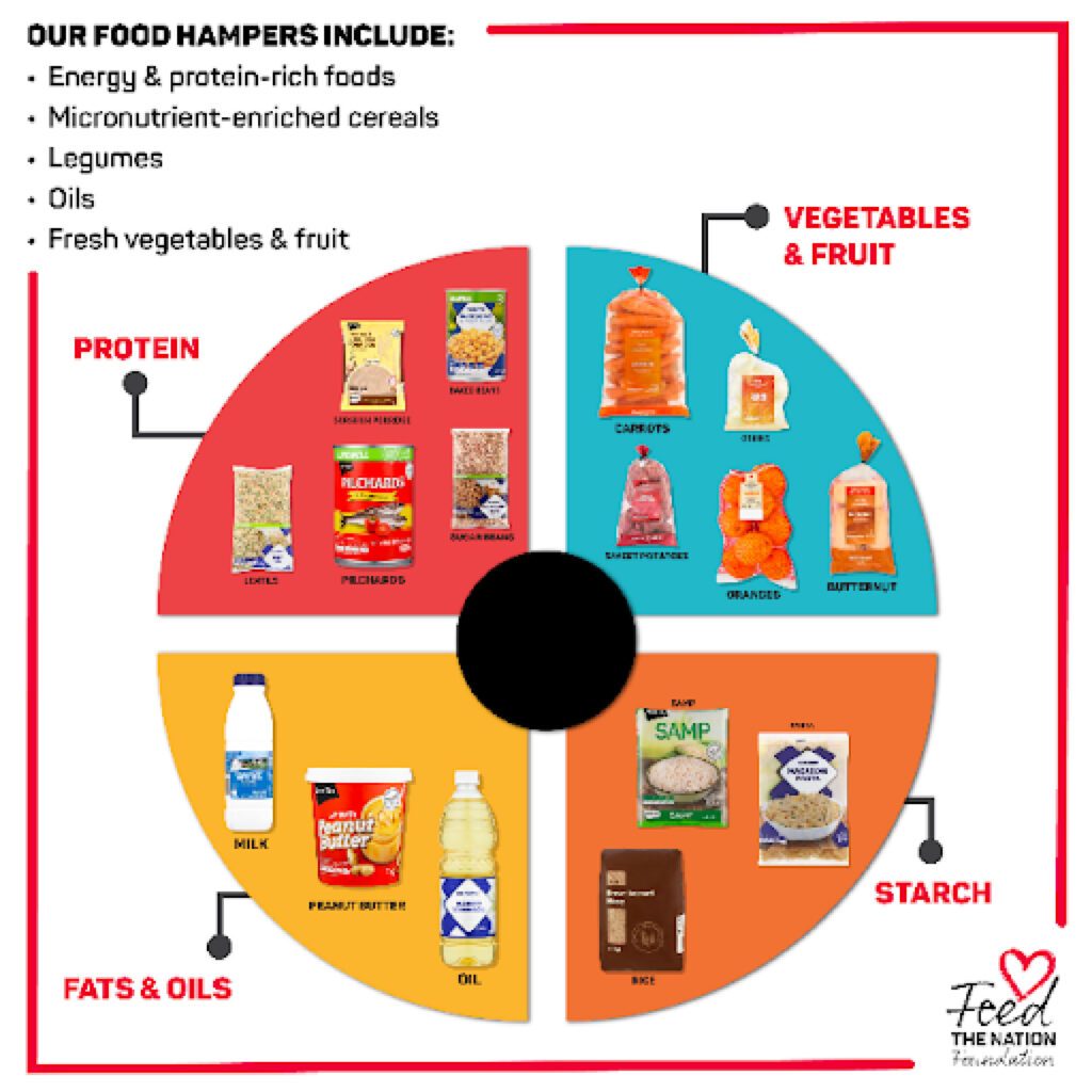 Feed The Nation Food Parcels: Food Vulnerability in SA 
